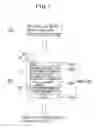 Fig. 08 - Communication terminal, and dial registration method and dial registration program therefor