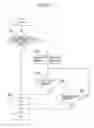 Fig. 12 - Communication terminal, and dial registration method and dial registration program therefor