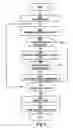 Fig. 04 - Method, apparatus, and computer program product for managing content items