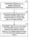 Fig. 01 - Methods and apparatuses for using mobile GPS receivers to synchronize basestations in cellular networks