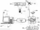 Fig. 01 - Field device management