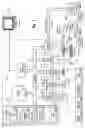 Fig. 04 - Field device management