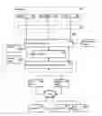 Fig. 01 - Unified directory and presence system for universal access to telecommunications services