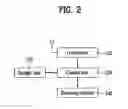 Fig. 03 - Mobile internet system, mobile communication terminal thereof and operation control method thereof