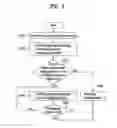 Fig. 04 - Mobile internet system, mobile communication terminal thereof and operation control method thereof