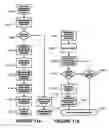 Fig. 12 - System and method for cordless handset registration