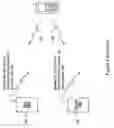 Fig. 02 - Mobile terminal autonomous handoff for unidirectional mobile communication
