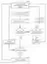 Fig. 01 - Method and apparatus for performing handoff in communications systems