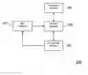 Fig. 01 - Handover in a cellular communication system