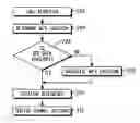 Fig. 01 - Wireless communications network and method of operation thereof