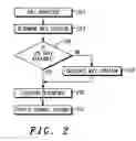 Fig. 03 - Wireless communications network and method of operation thereof