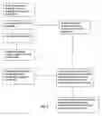Fig. 07 - Secure valet telephone system apparatus and method