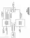 Fig. 07 - Multiple function handheld device