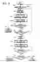 Fig. 07 - Portable composite communication terminal for transmitting/receiving and images, and operation method and communication system thereof