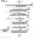 Fig. 05 - Method for setting substitute ringback tone of calling party in mobile communications system