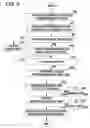 Fig. 06 - Method for setting substitute ringback tone of calling party in mobile communications system