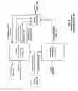 Fig. 07 - Low power mode for a multiple function handheld device