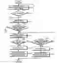 Fig. 01 - Method for performing digital broadcasting service in a dual-hinge type mobile terminal