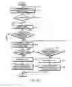 Fig. 13 - Method for performing digital broadcasting service in a dual-hinge type mobile terminal