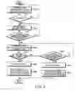 Fig. 15 - Method for performing digital broadcasting service in a dual-hinge type mobile terminal