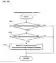 Fig. 24 - Gaming machine