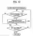 Fig. 11 - Gaming machine