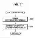 Fig. 12 - Gaming machine