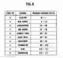 Fig. 08 - Gaming machine