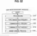 Fig. 33 - Gaming machine