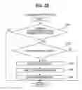 Fig. 34 - Gaming machine