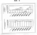 Fig. 06 - Method of selecting novel immunosuppressant