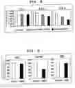 Fig. 09 - Method of selecting novel immunosuppressant