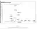 Fig. 02 - Peptide anti-tumor agent