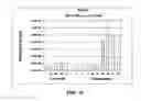 Fig. 16 - IL-17 like molecules and uses thereof