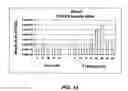 Fig. 19 - IL-17 like molecules and uses thereof