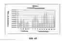 Fig. 20 - IL-17 like molecules and uses thereof