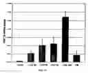 Fig. 08 - Probiotic compounds from Lactobacillus GG and uses therefor