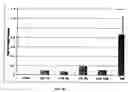 Fig. 09 - Probiotic compounds from Lactobacillus GG and uses therefor