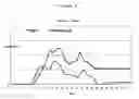 Fig. 07 - Amniotic-derived peptide and uses thereof