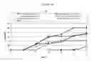 Fig. 22 - Amniotic-derived peptide and uses thereof