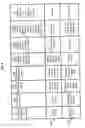 Fig. 07 - Filtering predictive data