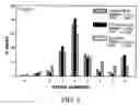 Fig. 07 - Compositions comprising amphotericin B, mehods and systems