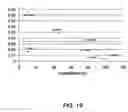 Fig. 18 - Compositions comprising amphotericin B, mehods and systems