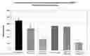 Fig. 01 - COMPOSITIONS USEFUL FOR REDUCING NEPHROTOXICITY AND METHODS OF USE THEREOF