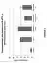 Fig. 04 - COMPOSITIONS USEFUL FOR REDUCING NEPHROTOXICITY AND METHODS OF USE THEREOF
