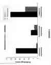 Fig. 09 - COMPOSITIONS USEFUL FOR REDUCING NEPHROTOXICITY AND METHODS OF USE THEREOF