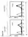 Fig. 09 - Pharmaceutical compositions comprising bispecific anti-cd3, anti-cd19 antibody constructs for the treatment of b-cell related disorders