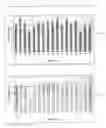 Fig. 44 - Antisense IAP oligonucleotides and uses thereof