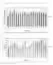 Fig. 47 - Antisense IAP oligonucleotides and uses thereof