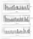 Fig. 48 - Antisense IAP oligonucleotides and uses thereof